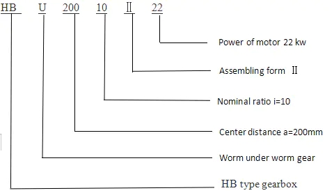 1bc8fe90a78c2e518c2b0f219ed3f24d_hbseriesindustrialhelicalgearboxes5.png