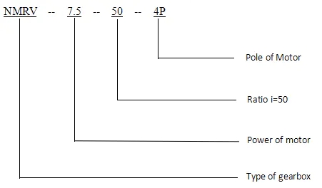 54fe561337c6ae263037d124cf317ace_nmrvserieswormgearbox4.png
