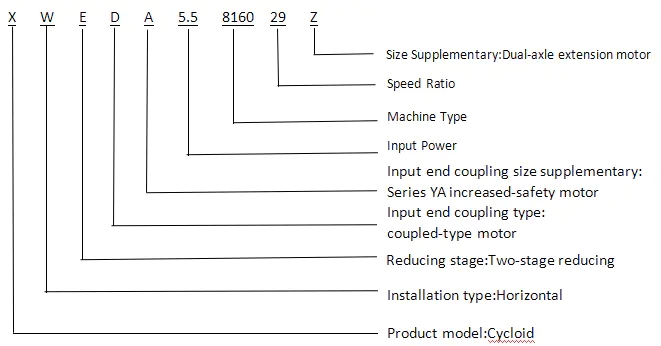 b54c3837ae50e0bac9d5f6cdb76f4d26_cycloidalgearreducer6.png