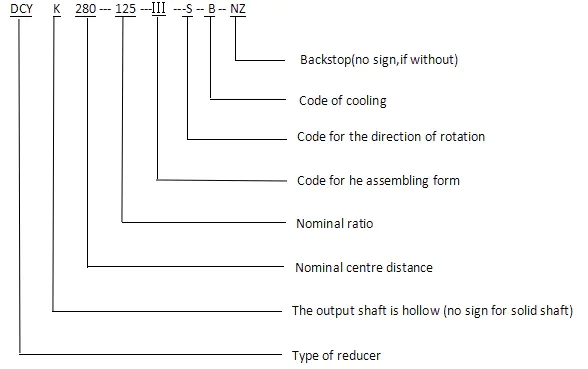 bfbb0a5e7202d88efdaf612b1009c778_dseriesconicalcylindricalgearreducer4.png