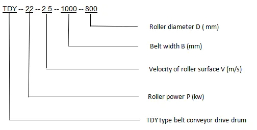 4b6601cd08e6d1d0472ae8032c2a1ff6_1)conveyorpulleys6.png